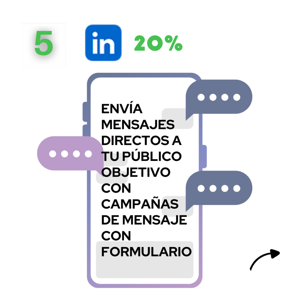 marketing digital mexico enviar mensajes directos linkedin ads